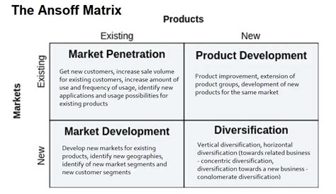 example of company using ansoff matrix