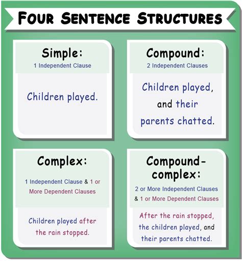 example of complex sentence according to structure