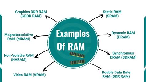 Example Of Computer Ram