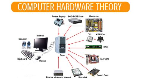 Example Of Computer Resources