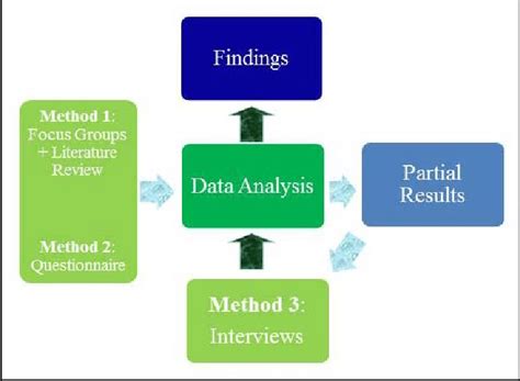 example of conceptual framework in mixed method research