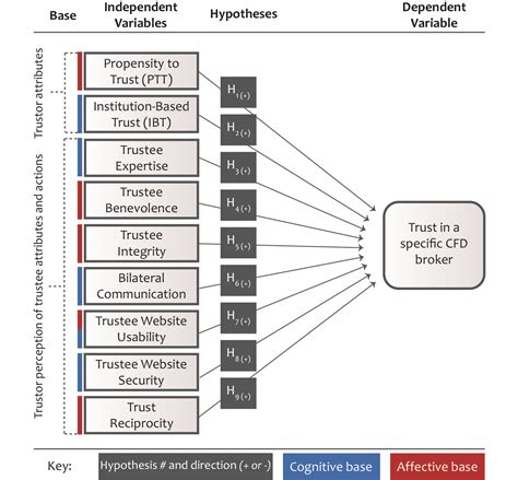 example of conceptual framework in qualitative research proposal