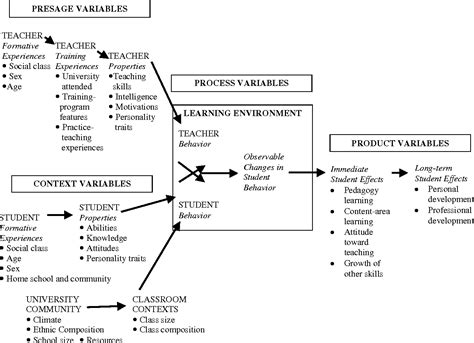 example of conceptual framework in research pdf quantitative