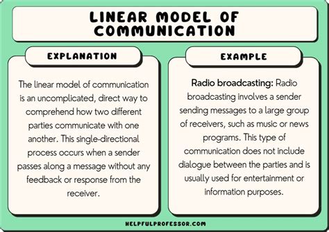 example of conceptual model for communication