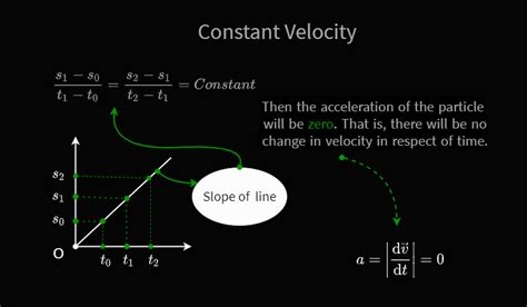 example of constant speed in physics