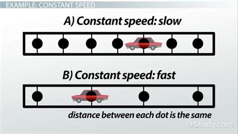 example of constant speed in science