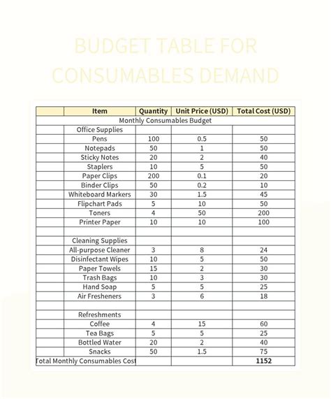 Example Of Consumable Expenses
