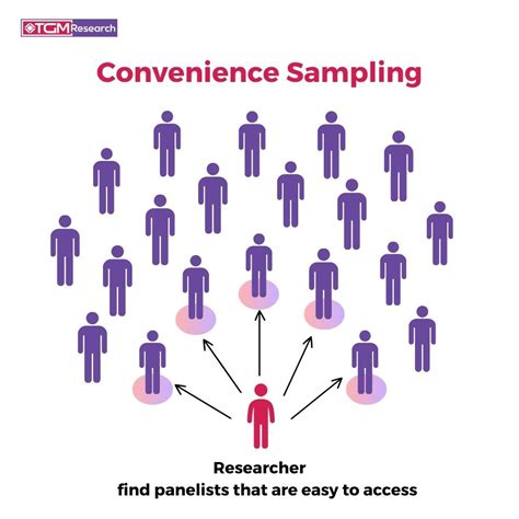 example of convenience sampling in quantitative research
