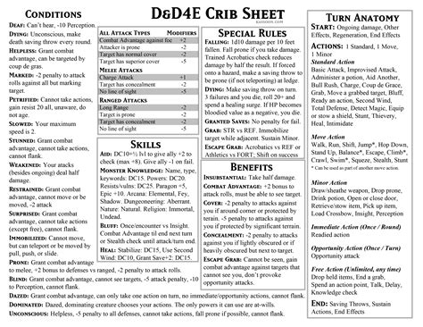 Example Of Crib Sheet