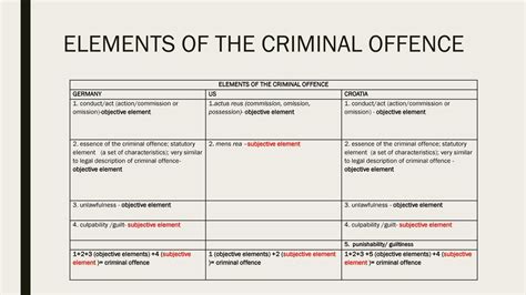 example of criminal offence