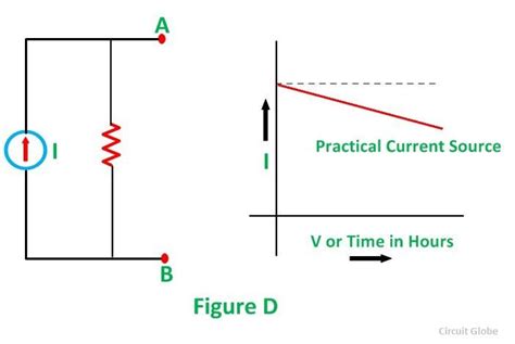 example of current source and voltage source