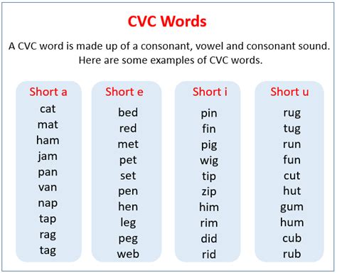 example of cvc pattern words