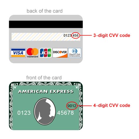 example of cvv number