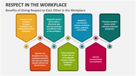 example of demonstrating respect in the workplace