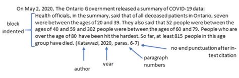 example of direct quotation in research
