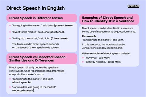 example of direct speech in a sentence