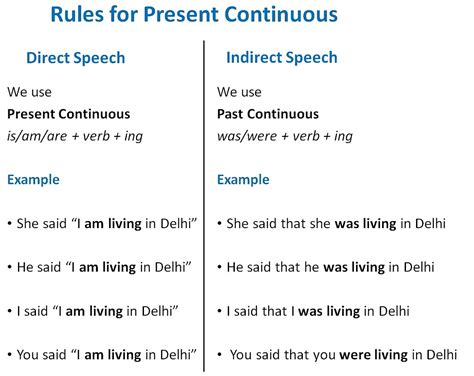 example of direct speech in present continuous tense