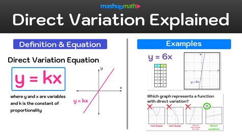 example of direct variation in math