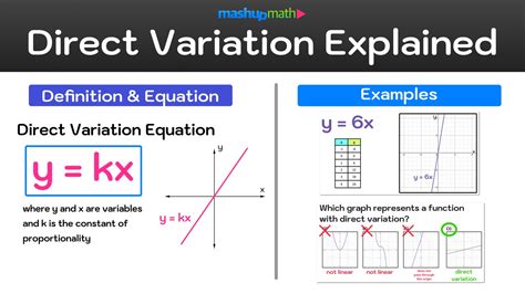 example of direct variation in maths