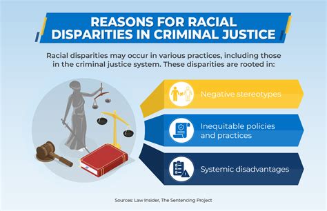 example of disparity in the criminal justice system
