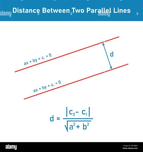 example of distance between two parallel lines