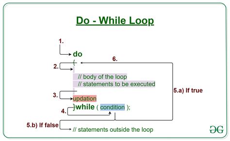 example of do while loop in c programming