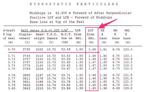Example Of Draft Survey Calculation