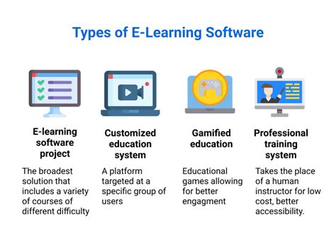 example of e learning software