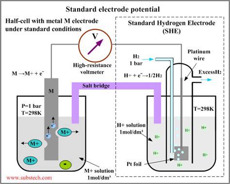 Example Of Electrode Concentration Cell
