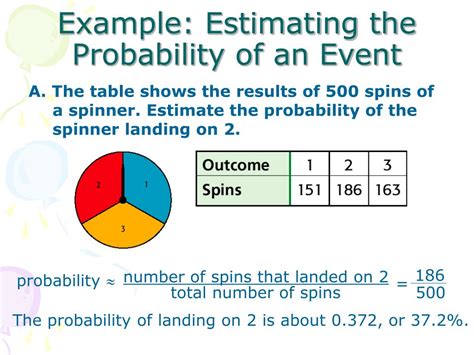 example of empirical probability in real life