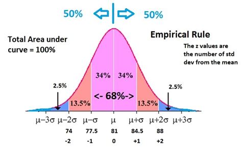 example of empirical rule in statistics