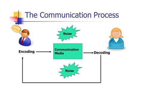 example of encoder and decoder in communication