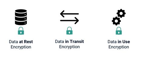 The Example Of Encryption At Rest With Simple Style