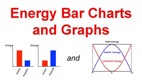 Example Of Energy Bar Chart