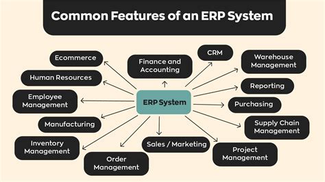 Example of ERP