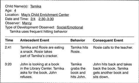 example of event sampling observation