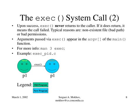 Example Of Exec System Call