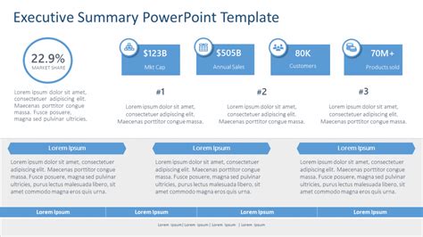 example of executive summary presentation