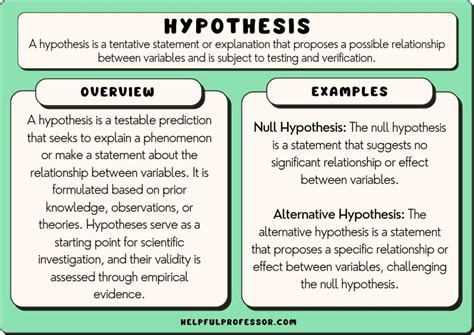 example of experimental research hypothesis