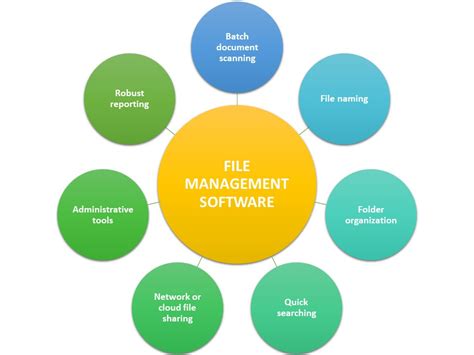 Example Of File Management System In Computer