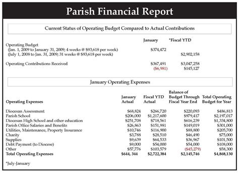 example of financial report in excel