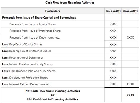 example of financing activities in cash flow