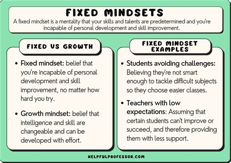 Example Of Fixed Mindset Thinking