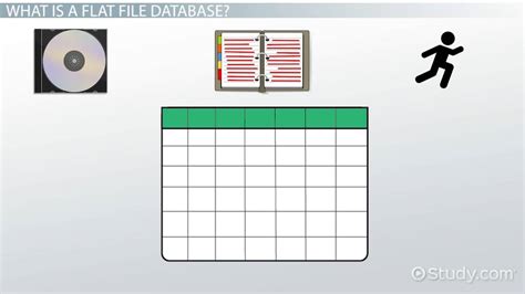 Example Of Flat File Database In Computer
