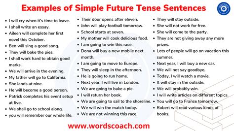 example of future tense words