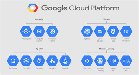 example of google cloud platform