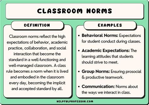 Example Of High School Norms