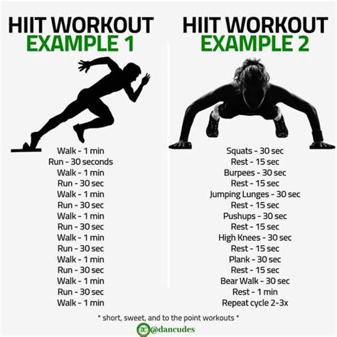Example Of Hiit Exercises