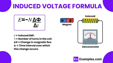 example of how induced voltage is created by generated voltage