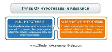example of hypothesis in research methodology